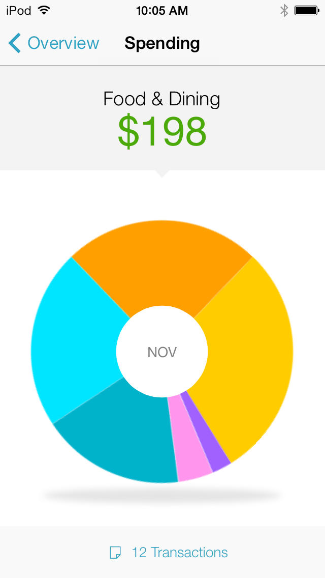 Mint Personal Finance App 3.0 Released for iOS