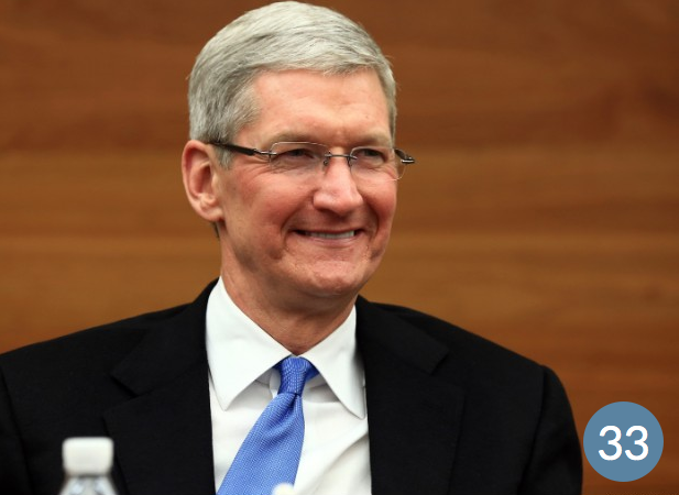 Tim Cook Ranks 33rd in Fortune&#039;s List of The World&#039;s 50 Greatest Leaders