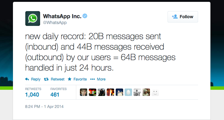 WhatsApp Messenger Handles a Record 64 Billion Messages in 24 Hours