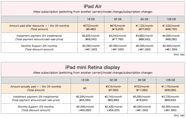 NTT DOCOMO to Offer Apple iPad in Japan Starting on Tuesday, June 10th