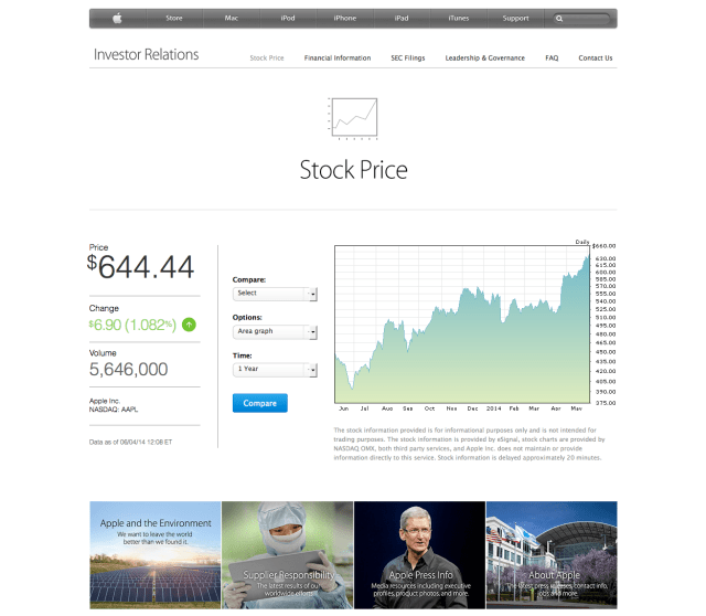 Apple Redesigns Its Investor Relations Site Apple Redesigns Its Investor Relations Site
