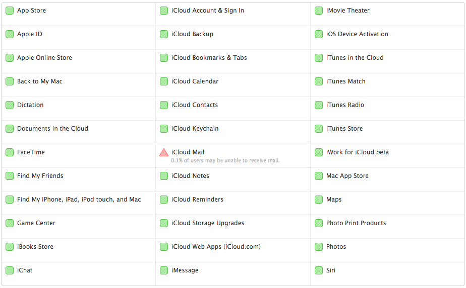 iCloud Email Still Down For a Small Amount of Users