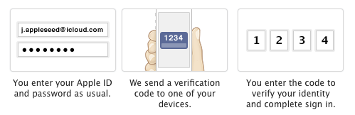 Apple ID Two-Step Verification Expands to 48 Additional Countries