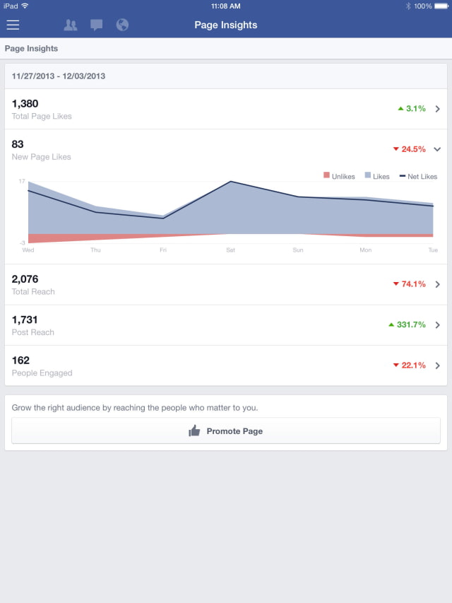 Facebook Pages Manager App Now Lets You See Star Ratings and Reviews on Your Page