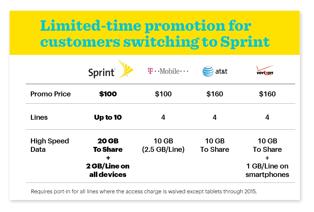 Sprint Unveils Revamped Shared Family Plans