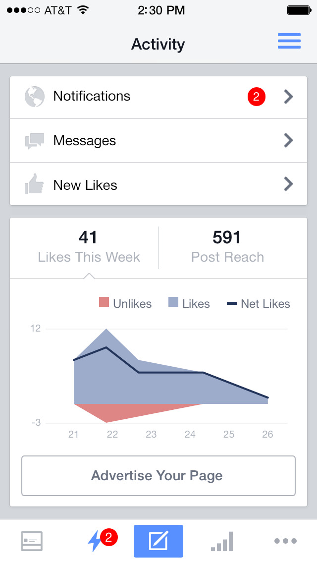 Facebook Pages Manager App Now Lets You Choose the Audience for Boosted Posts Based on Interests