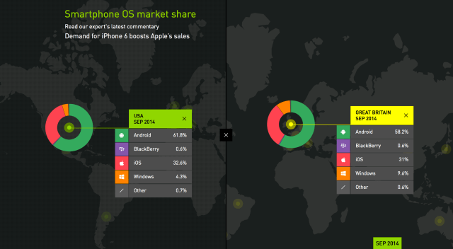 iPhone Sales Share Up in Europe, Down in U.S. and Japan [Chart]