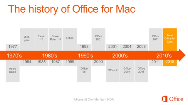 Leaked Microsoft Presentation Details Next Office for Mac [Images]