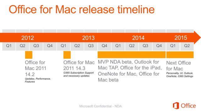 Leaked Microsoft Presentation Details Next Office for Mac [Images]