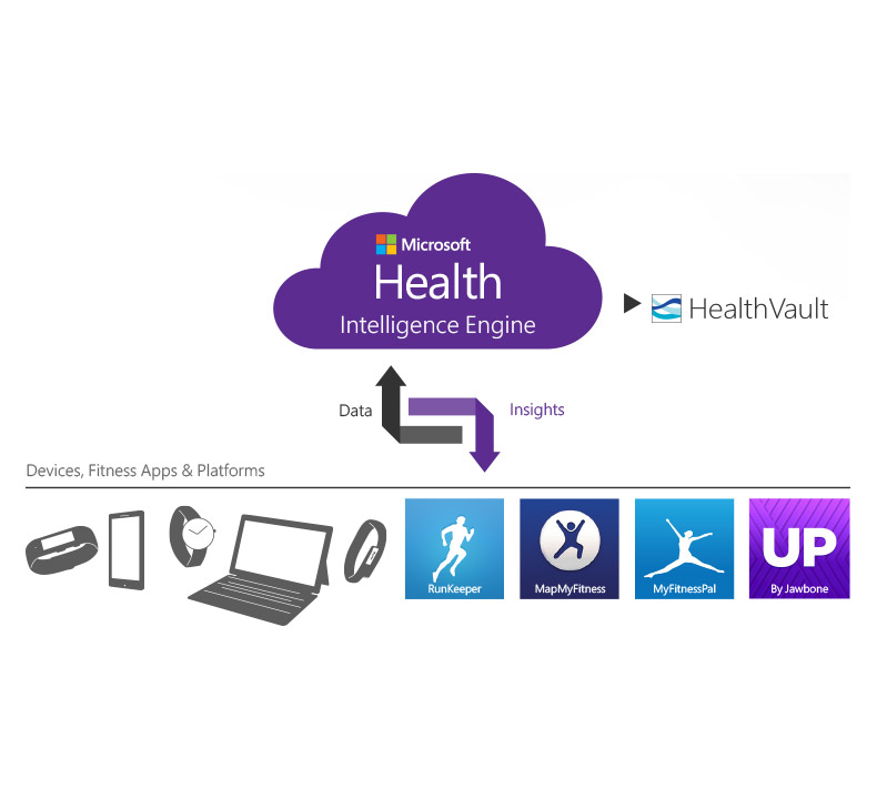 Microsoft Officially Announces Microsoft Band Powered by Microsoft Health [Video]