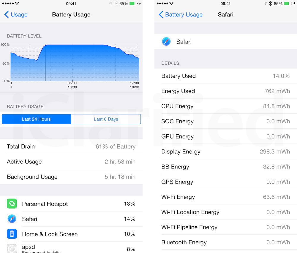 DetailedBatteryUsage Tweak Enables Apple&#039;s Hidden Battery Usage Menu in iOS 8