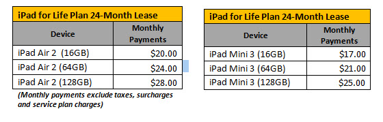 Sprint Announces &#039;iPad for Life&#039; Plan for iPad Air 2 and iPad Mini 3