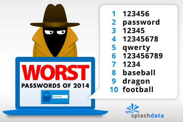 The Worst Passwords of 2014 [Chart]