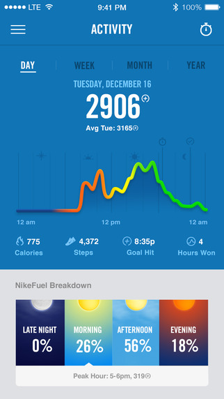 Nike+ Fuel App Now Works With Just Your iPhone