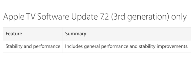 Apple Releases Apple TV Software Update 7.2