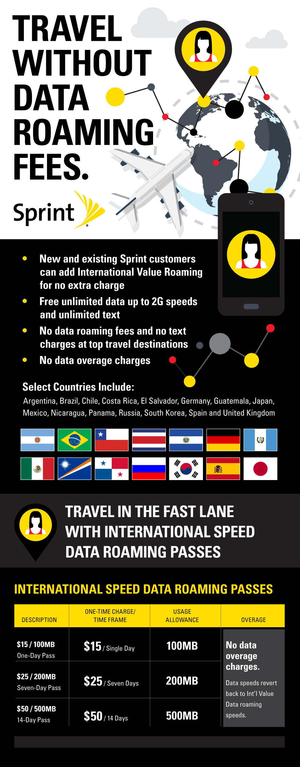 Sprint Offers &#039;Free Unlimited International Roaming&#039; for Customers Traveling to Select Countries