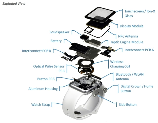 Apple Watch Hardware Components Estimated to Cost Just $81.20
