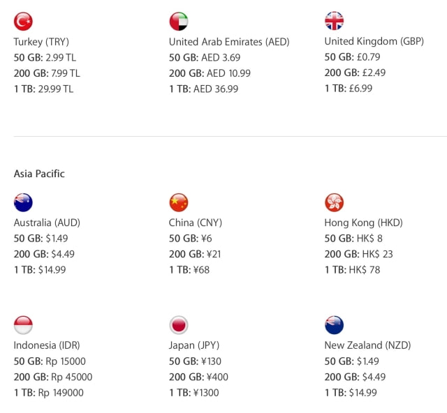 Apple Reveals New iCloud Storage Pricing for All Countries