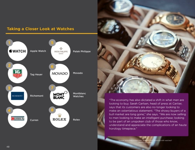 Apple Ranked Number One Luxury Watch Brand [Chart]