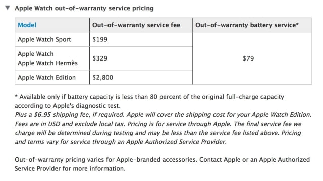 Out of Warranty Service Fee for Apple Watch Sport  Dropped to $199