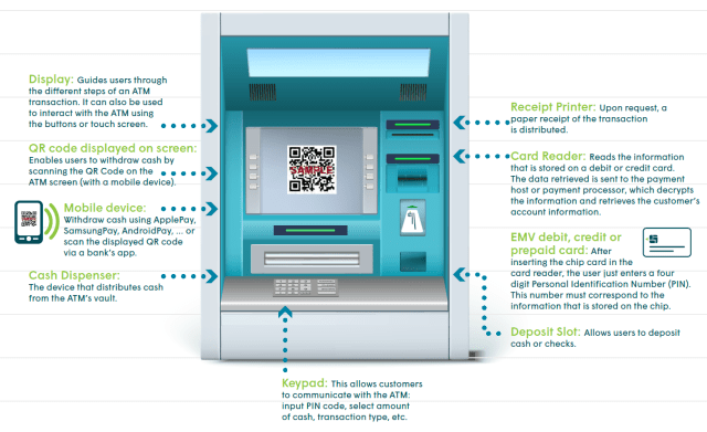 Cardless Touch ID Cash Withdrawals Are Coming Soon to Over 70,000 ATMs in the U.S.