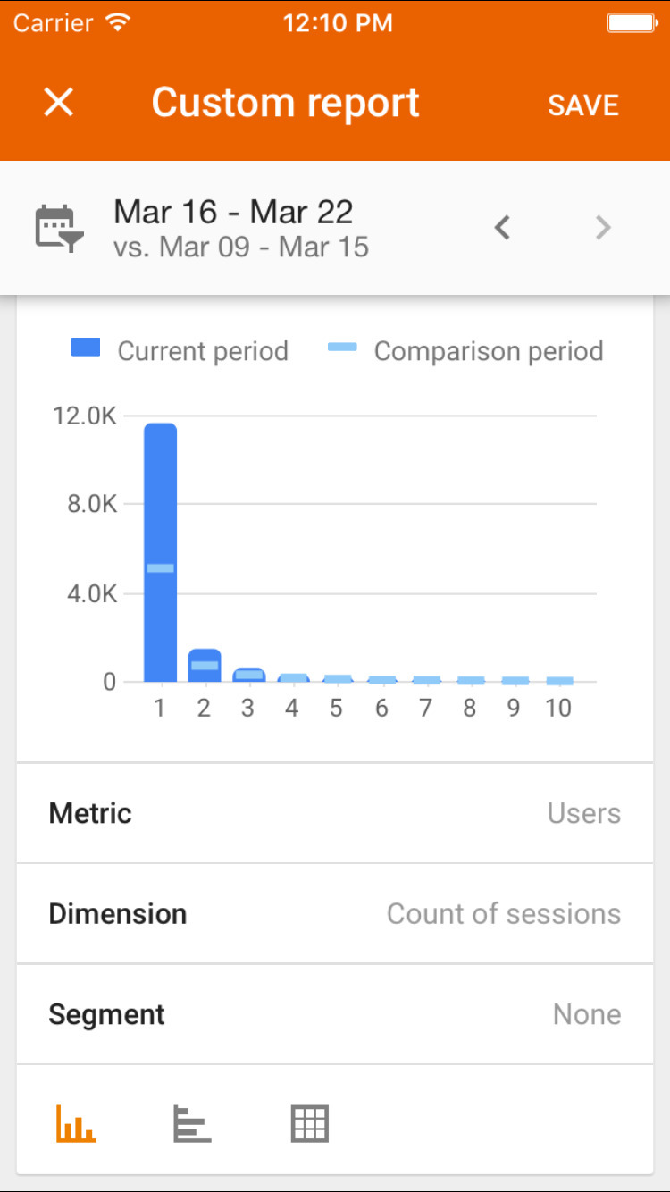 Google Analytics App Gets Support for Custom Metrics, Custom Dimensions, More