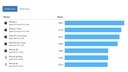 iPhone 7 Single-Core Benchmarks Are Higher Than Any MacBook Air Ever Made, Nearly Double Closest Competitor