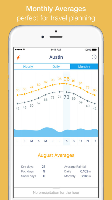 Weather Line App Gets a Big iOS 10 Update