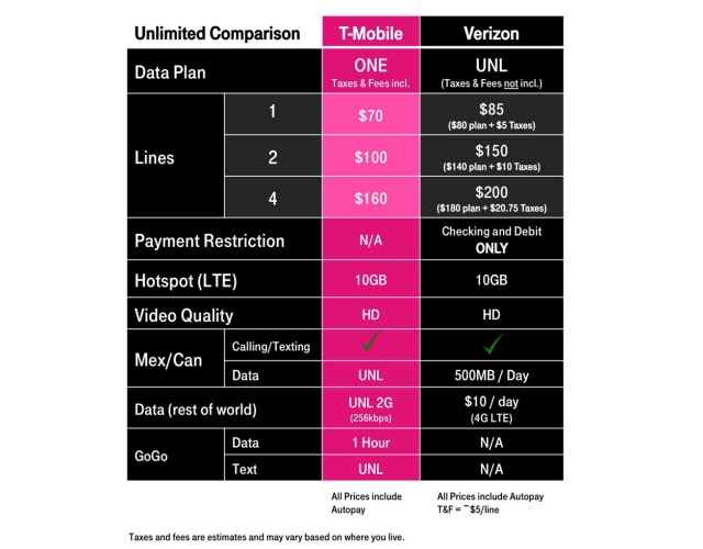 T-Mobile Responds to Verizon Unlimited Data Plan With HD Video, 10GB Mobile Hotspot, 2 Lines for $100/Month