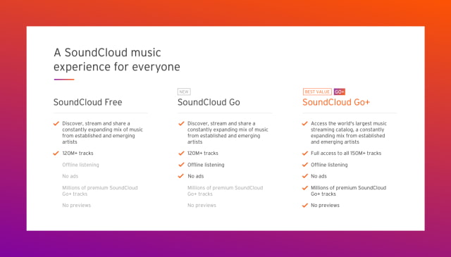 SoundCloud Announces New $4.99/Month Streaming Music Subscription