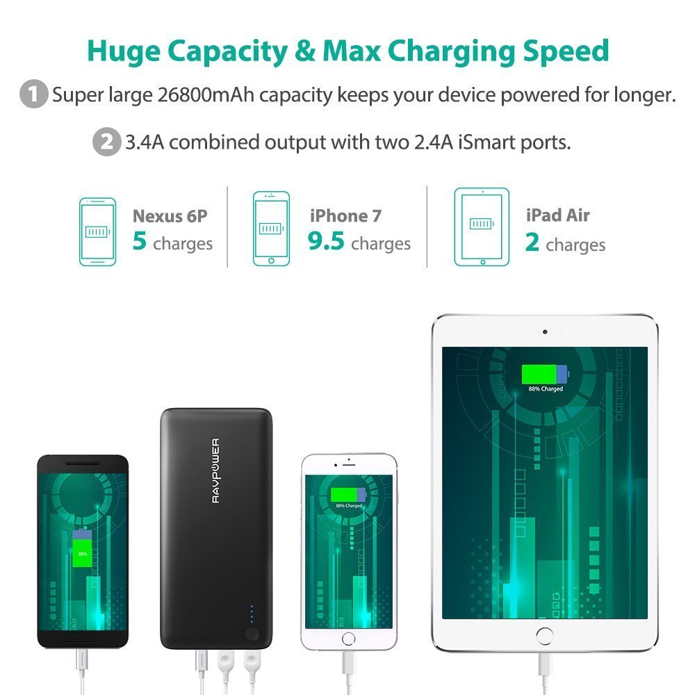 RAVPower 26800mAh Battery Pack With USB-C on Sale for 60% Off [Deal]