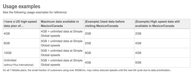 T-Mobile Ends Unlimited 4G LTE Data in Canada and Mexico