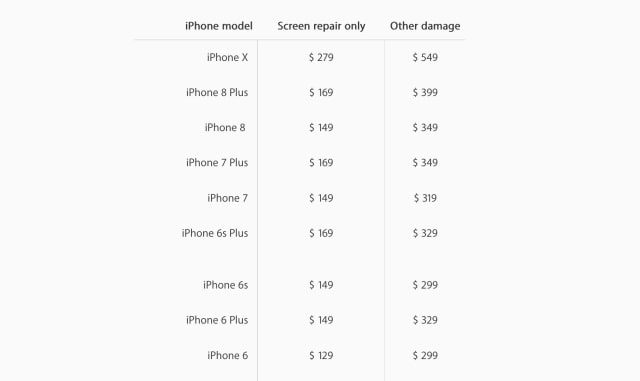 Apple iPhone X Repair Pricing: $279 for Display, $549 for Anything Else