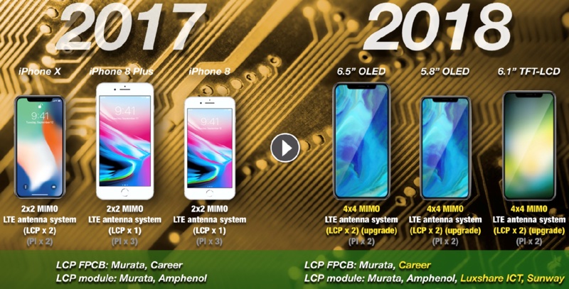 Next Generation iPhones to Feature Liquid Crystal Polymer Antenna Modules for Faster LTE [Report]