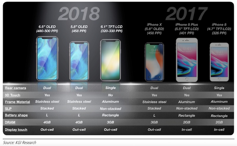 New 6.1-inch LCD iPhone to Feature Aluminum Frame, Single-Lens Rear Camera, No 3D Touch [Report]