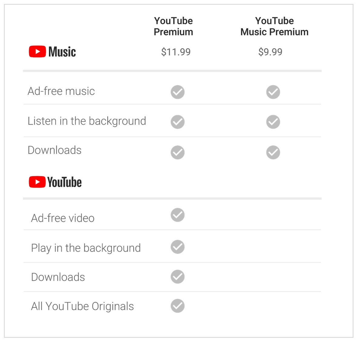 YouTube Red is Becoming YouTube Premium
