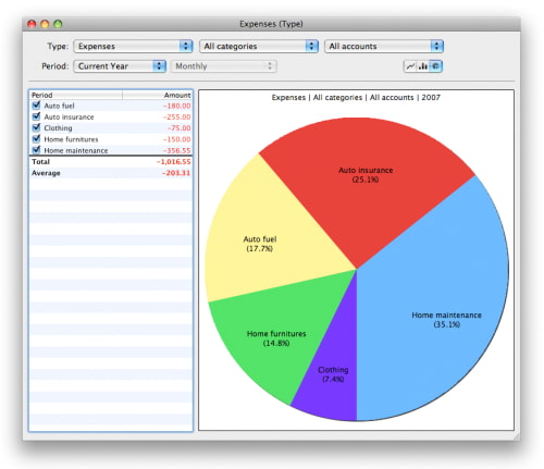 Personal Finance Software for Mac OS X