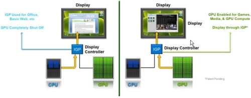 Future MacBooks to Improve Dual Graphics Chip Handling?