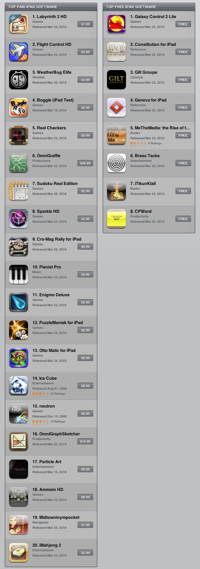 Screenshots of the iPad App Store