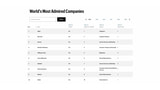 Apple Tops Fortune's List of 'World's Most Admired Companies' for the 17th Year [Chart] 