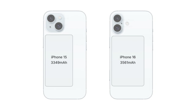 New Battery Sizes for iPhone 16, iPhone 16 Plus, iPhone 16 Pro Max [Rumor]