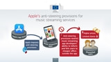 EU Fines Apple $2 Billion for Anti-Competitive Restrictions on Music Streaming Apps