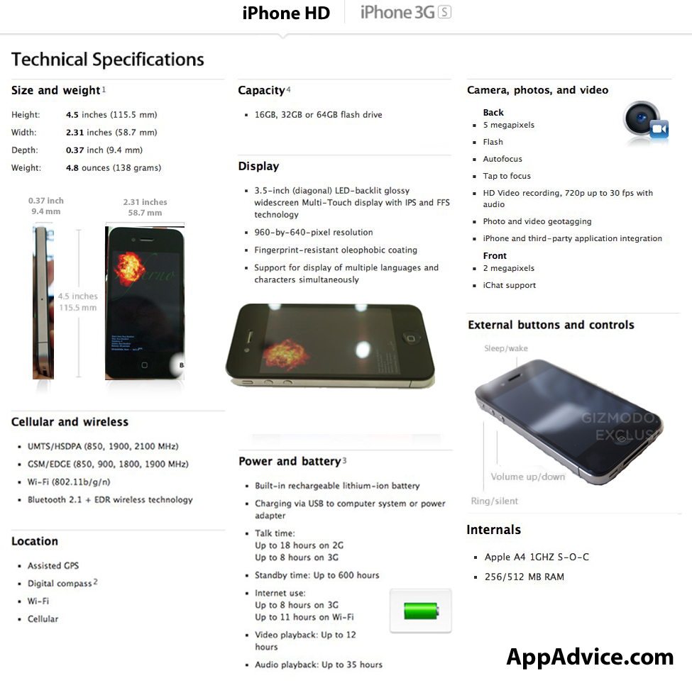 iPhone 4G Features Summarized in Apple Specifications Page Format