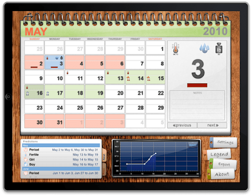 Dynadel Releases Ovulation Calendar for iPad 1.0