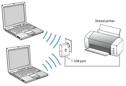 Como Compartir una Impresora de Forma Inalambrica Usando tu Airport Express