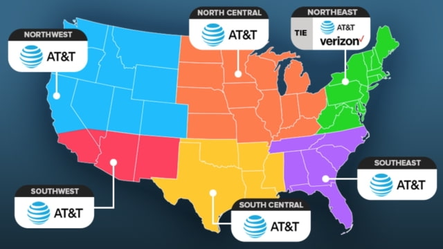 AT&amp;T Named Fastest Mobile Network in the U.S. for 2019 [Chart]