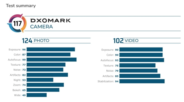DXOMARK Ranks iPhone 11 Pro as Third Best Smartphone Camera [Video]