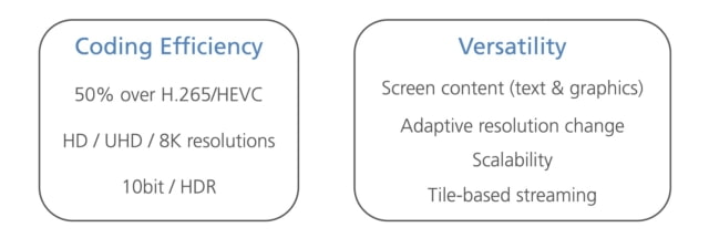 New H.266/Versatile Video Coding (VVC) Standard Released, Uses 50% Less Data Than H.265