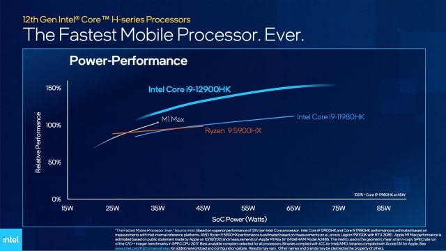 Intel Declares Its New Mobile Processor Faster Than Apple&#039;s M1 Max