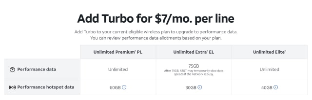 AT&amp;T Announces New &#039;Turbo&#039; Add-on for Enhanced Data Connectivity